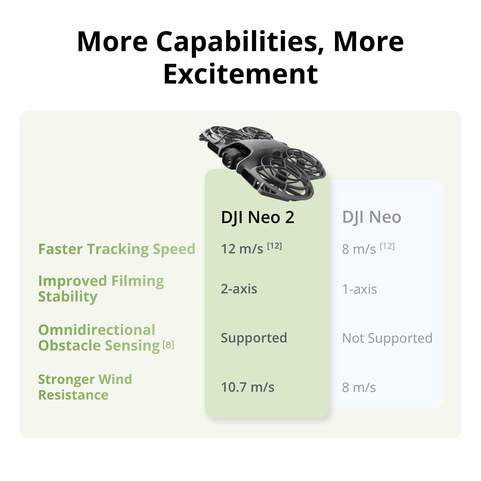 DJI Neo 2 Motion Fly More Comb - Drone Rc N3 3 Batteries avaliação e preço