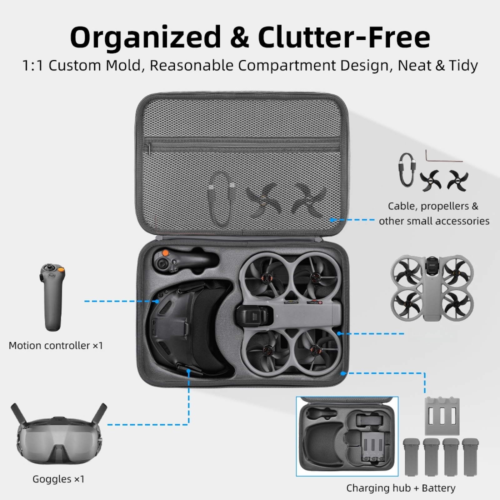 Estojo Rígido para DJI Avata 3 - Drone Rc N3 3 Batteries avaliação e preço