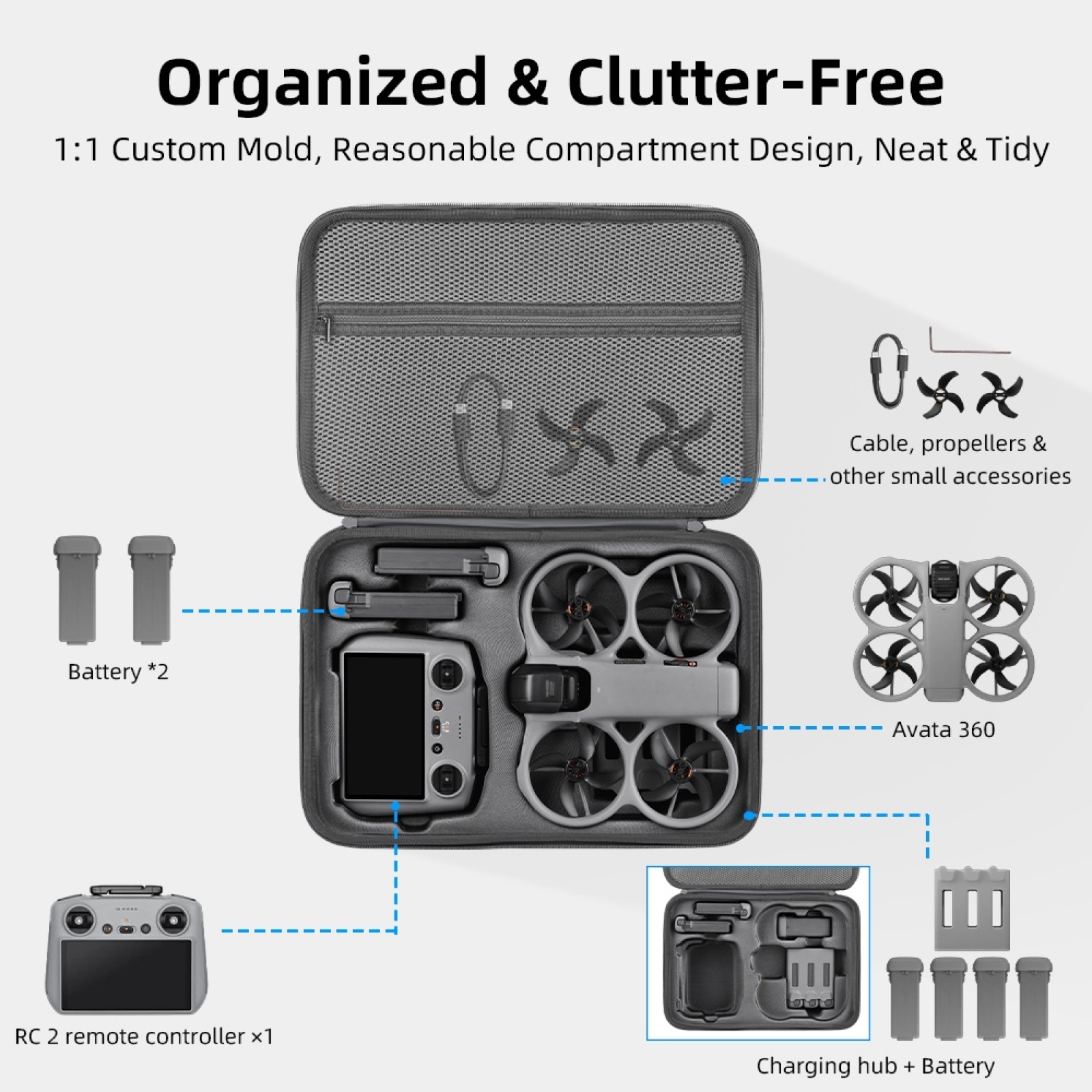 Estojo Rígido para DJI Avata 3 - Drone Rc N3 3 Batteries avaliação e preço